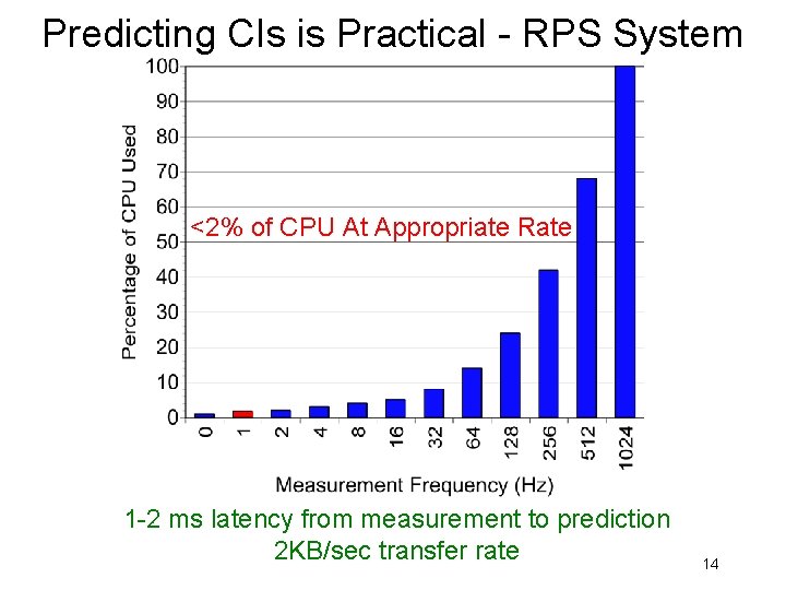 Predicting CIs is Practical - RPS System <2% of CPU At Appropriate Rate 1 Predicting CIs is Practical - RPS System <2% of CPU At Appropriate Rate 1