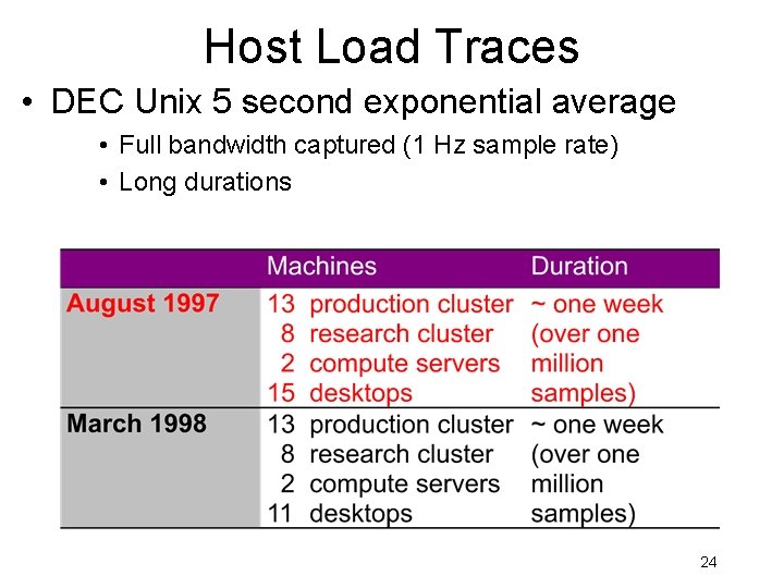 Host Load Traces • DEC Unix 5 second exponential average • Full bandwidth captured Host Load Traces • DEC Unix 5 second exponential average • Full bandwidth captured