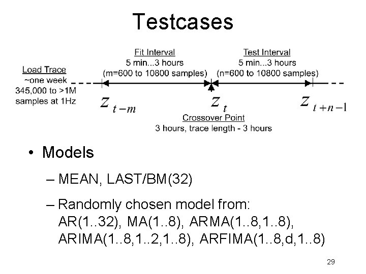 Testcases • Models – MEAN, LAST/BM(32) – Randomly chosen model from: AR(1. . 32), Testcases • Models – MEAN, LAST/BM(32) – Randomly chosen model from: AR(1. . 32),