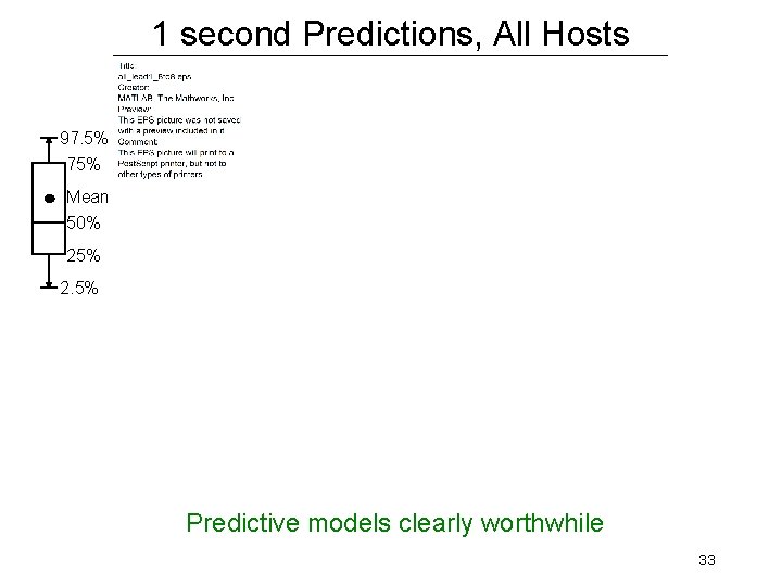 1 second Predictions, All Hosts 97. 5% 75% Mean 50% 25% 2. 5% Predictive 1 second Predictions, All Hosts 97. 5% 75% Mean 50% 25% 2. 5% Predictive