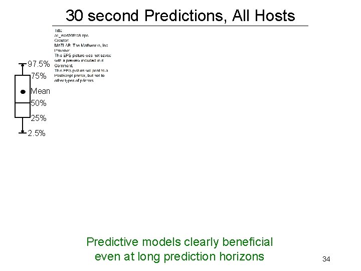 30 second Predictions, All Hosts 97. 5% 75% Mean 50% 25% 2. 5% Predictive 30 second Predictions, All Hosts 97. 5% 75% Mean 50% 25% 2. 5% Predictive