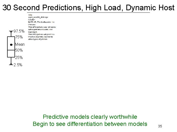 30 Second Predictions, High Load, Dynamic Host 97. 5% 75% Mean 50% 25% 2. 30 Second Predictions, High Load, Dynamic Host 97. 5% 75% Mean 50% 25% 2.