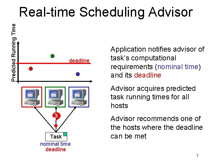 Predicted Running Time Real-time Scheduling Advisor deadline ? Task nominal time deadline Application notifies Predicted Running Time Real-time Scheduling Advisor deadline ? Task nominal time deadline Application notifies