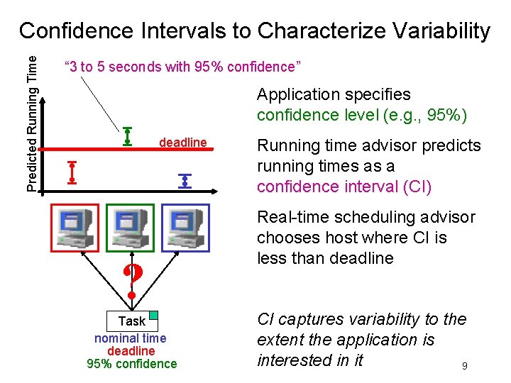 Predicted Running Time Confidence Intervals to Characterize Variability “ 3 to 5 seconds with Predicted Running Time Confidence Intervals to Characterize Variability “ 3 to 5 seconds with