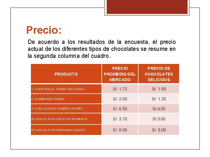 Precio: De acuerdo a los resultados de la encuesta, el precio actual de los