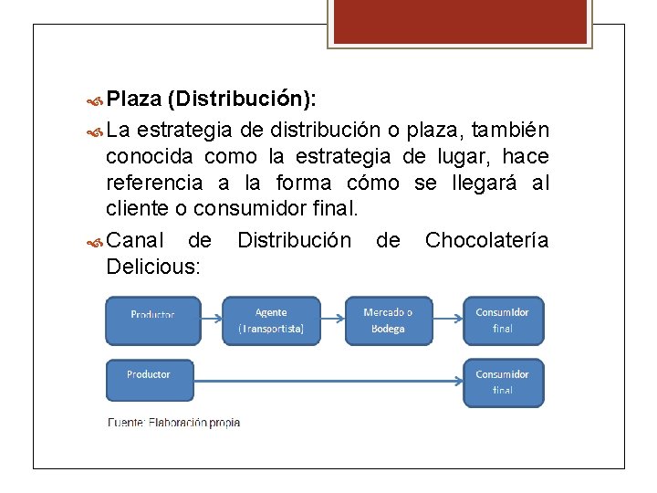  Plaza (Distribución): La estrategia de distribución o plaza, también conocida como la estrategia