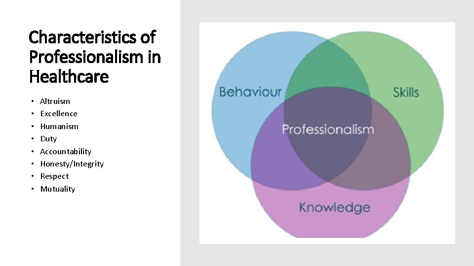 Characteristics of Professionalism in Healthcare • • Altruism Excellence Humanism Duty Accountability Honesty/Integrity Respect