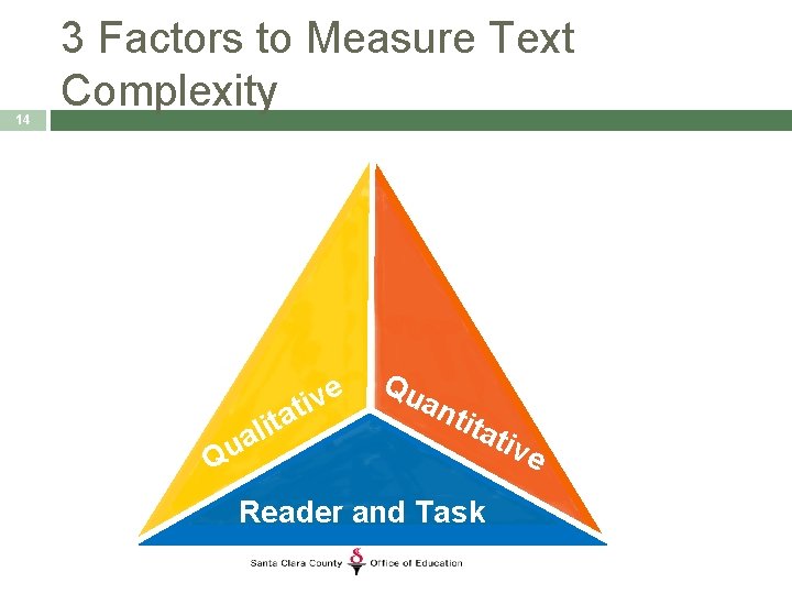 14 3 Factors to Measure Text Complexity e v i t ta i l