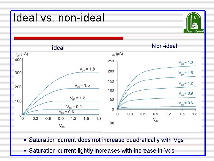 Ideal vs. non-ideal Non-ideal § Saturation current does not increase quadratically with Vgs § Ideal vs. non-ideal Non-ideal § Saturation current does not increase quadratically with Vgs §