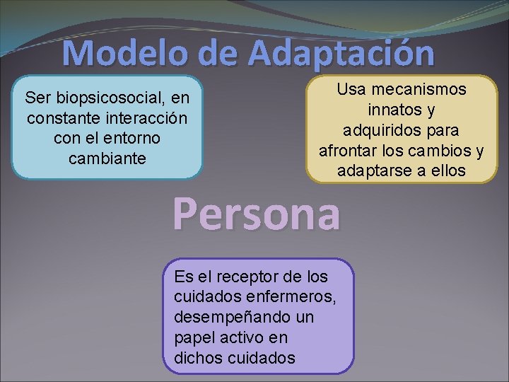 Modelo de Adaptación Ser biopsicosocial, en constante interacción con el entorno cambiante Usa mecanismos Modelo de Adaptación Ser biopsicosocial, en constante interacción con el entorno cambiante Usa mecanismos