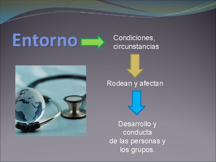 Entorno Condiciones, circunstancias Rodean y afectan Desarrollo y conducta de las personas y los Entorno Condiciones, circunstancias Rodean y afectan Desarrollo y conducta de las personas y los