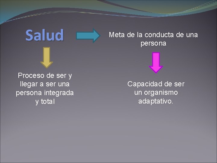 Salud Proceso de ser y llegar a ser una persona integrada y total Meta Salud Proceso de ser y llegar a ser una persona integrada y total Meta