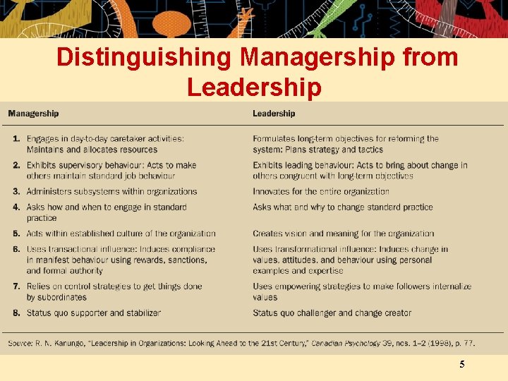 Distinguishing Managership from Leadership 5 