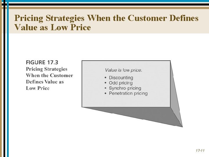 Pricing Strategies When the Customer Defines Value as Low Price 17 -11 