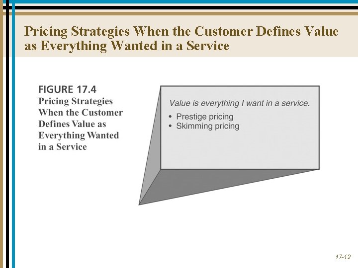 Pricing Strategies When the Customer Defines Value as Everything Wanted in a Service 17