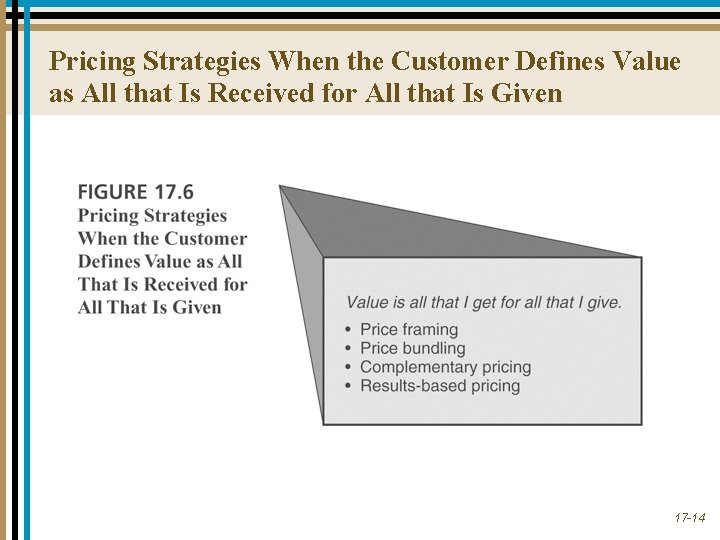 Pricing Strategies When the Customer Defines Value as All that Is Received for All