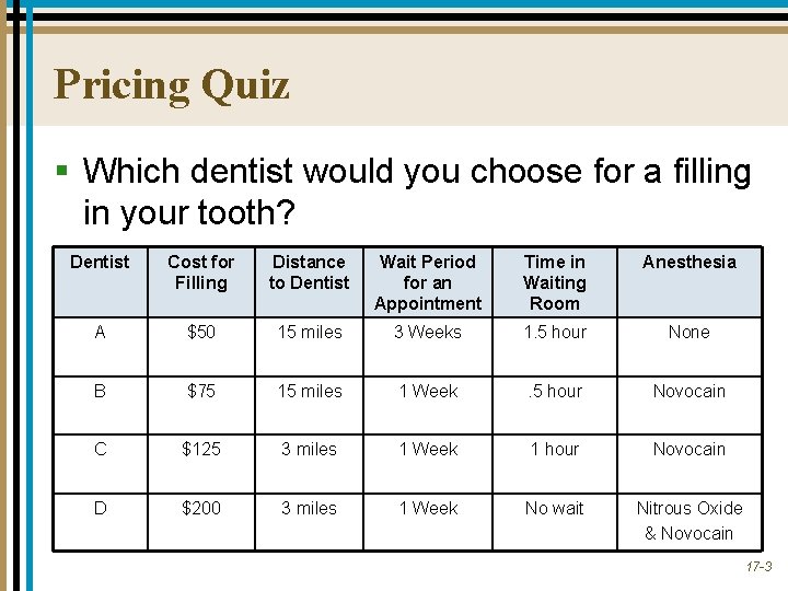 Pricing Quiz § Which dentist would you choose for a filling in your tooth?