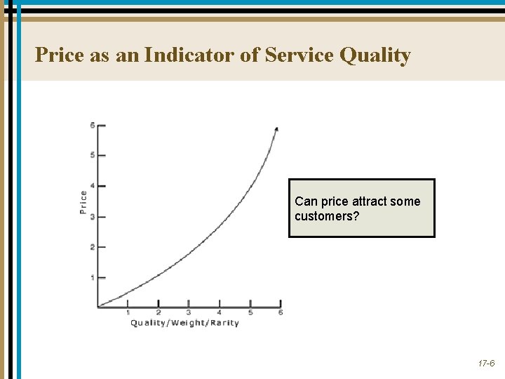 Price as an Indicator of Service Quality Can price attract some customers? 17 -6