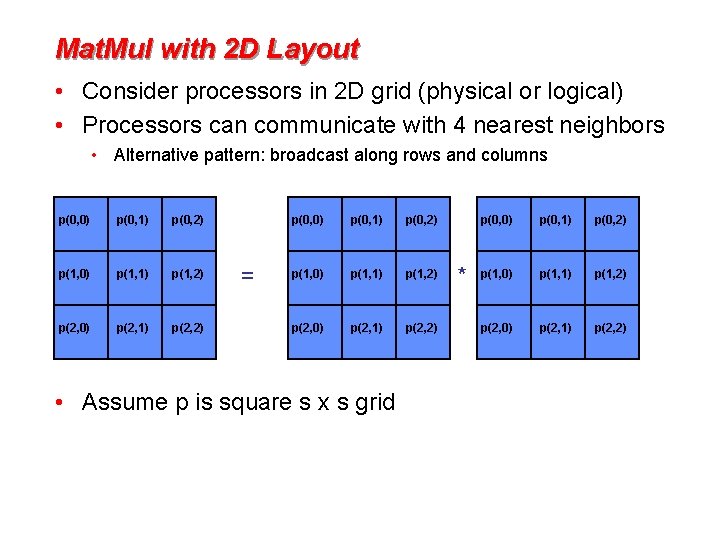 Mat. Mul with 2 D Layout • Consider processors in 2 D grid (physical