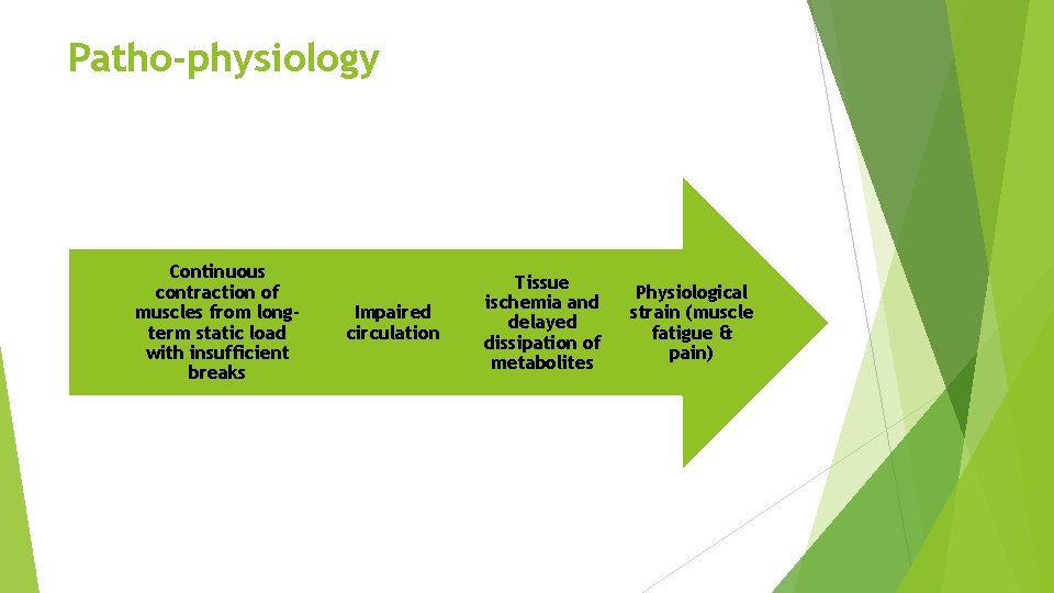 Patho-physiology Continuous contraction of muscles from longterm static load with insufficient breaks Impaired circulation