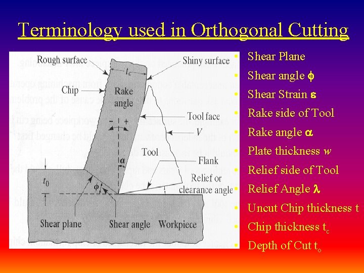 Terminology used in Orthogonal Cutting • Shear Plane • Shear angle • Shear Strain Terminology used in Orthogonal Cutting • Shear Plane • Shear angle • Shear Strain