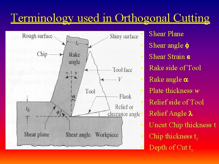 Terminology used in Orthogonal Cutting • Shear Plane • Shear angle • Shear Strain