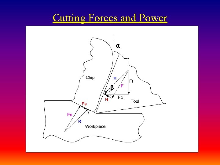 Cutting Forces and Power Cutting Forces and Power