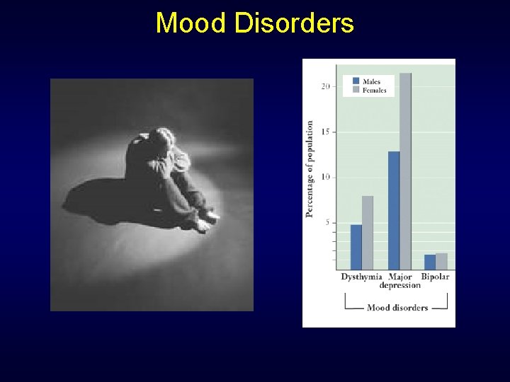 Mood Disorders 