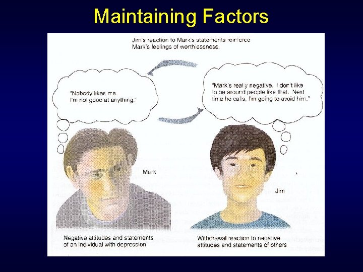 Maintaining Factors 