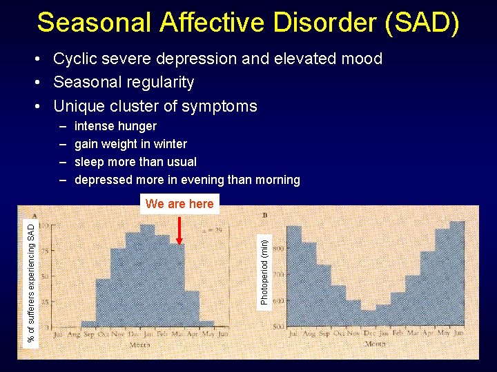 Seasonal Affective Disorder (SAD) • Cyclic severe depression and elevated mood • Seasonal regularity