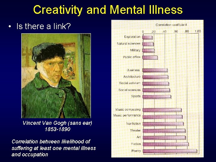 Creativity and Mental Illness • Is there a link? Vincent Van Gogh (sans ear)