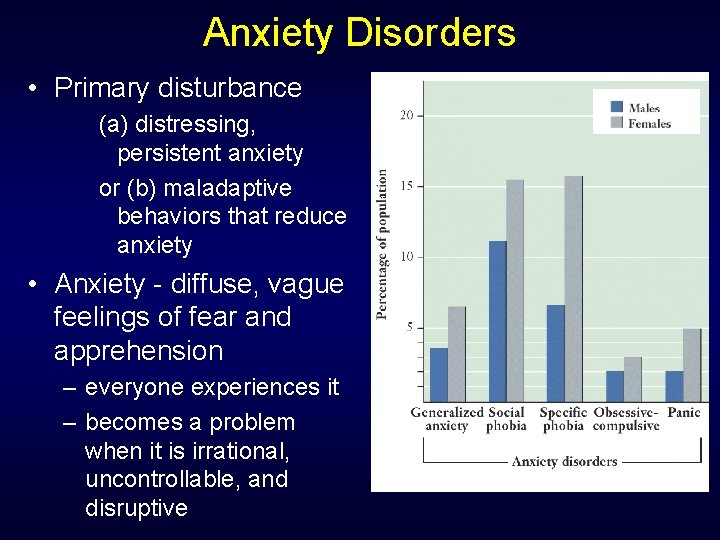 Anxiety Disorders • Primary disturbance (a) distressing, persistent anxiety or (b) maladaptive behaviors that
