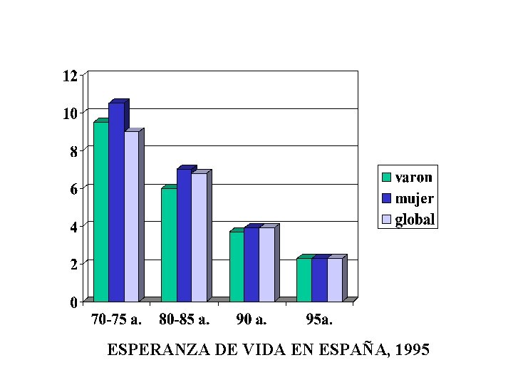 ESPERANZA DE VIDA EN ESPAÑA, 1995 