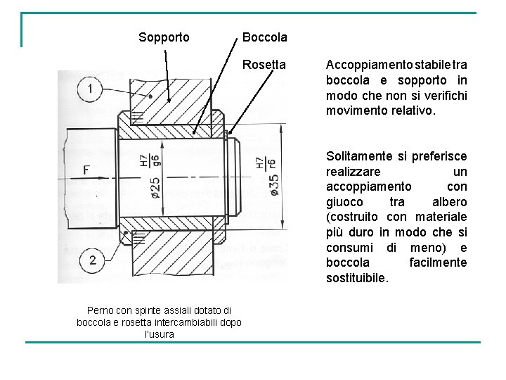 Assi Per Corrente Alternata Roco-AC, Cuscinetti Di Punta 24,7