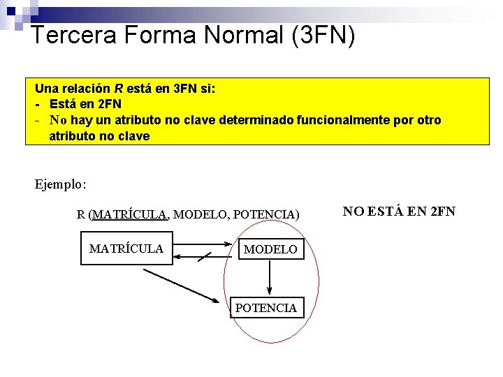 Tercera Forma Normal (3 FN) Una relación R está en 3 FN si: -