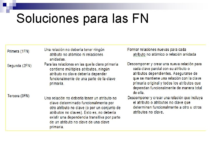 Soluciones para las FN 