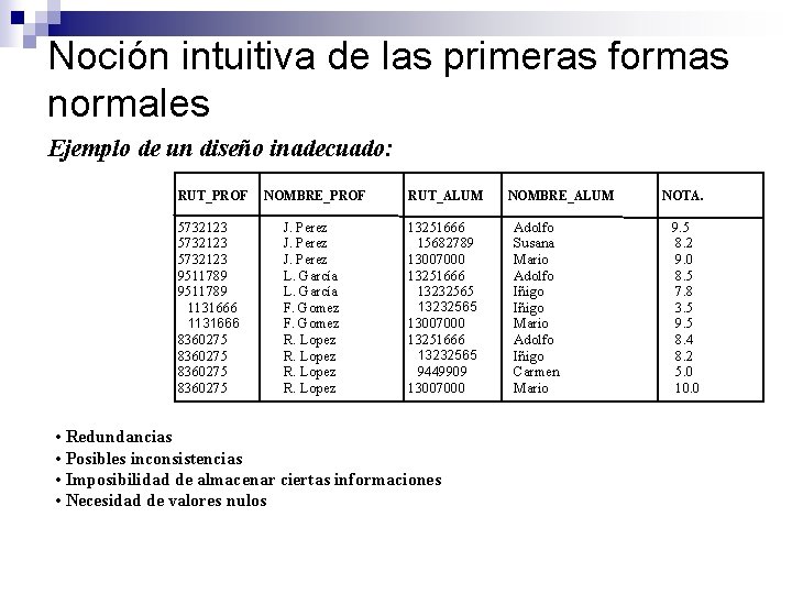 Noción intuitiva de las primeras formas normales Ejemplo de un diseño inadecuado: RUT_PROF 5732123