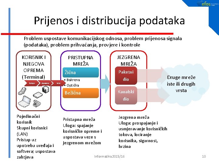 Prijenos i distribucija podataka Problem uspostave komunikacijskog odnosa, problem prijenosa signala (podataka), problem prihvaćanja,