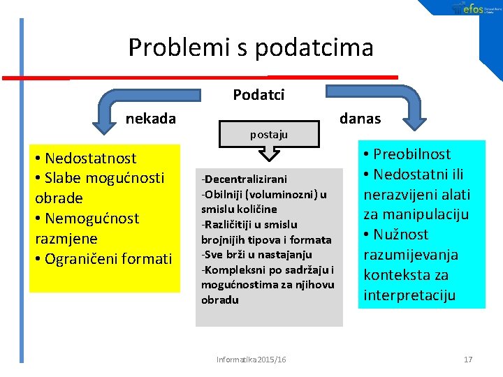 Problemi s podatcima Podatci nekada • Nedostatnost • Slabe mogućnosti obrade • Nemogućnost razmjene