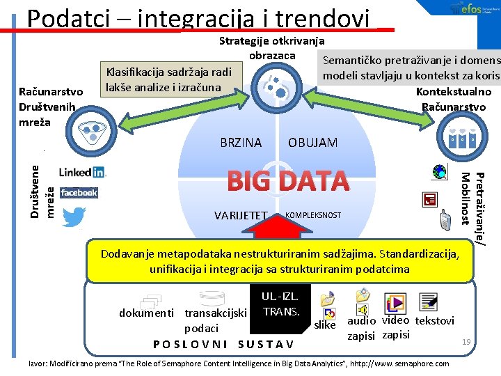 Podatci – integracija i trendovi Računarstvo Društvenih mreža Strategije otkrivanja obrazaca Semantičko pretraživanje i