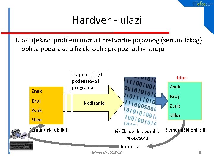 Hardver - ulazi Ulaz: rješava problem unosa i pretvorbe pojavnog (semantičkog) oblika podataka u