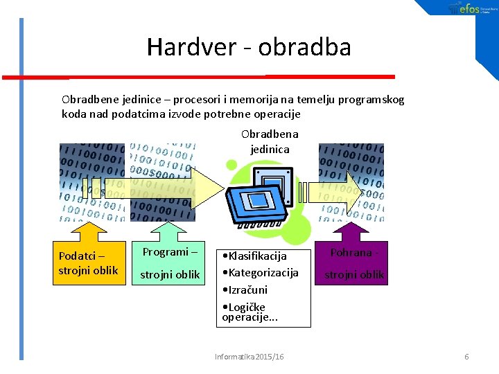 Hardver - obradba Obradbene jedinice – procesori i memorija na temelju programskog koda nad