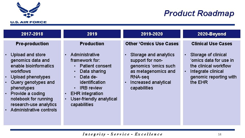 Product Roadmap 2017 -2018 2019 -2020 -Beyond Pre-production Production Other ‘Omics Use Cases Clinical