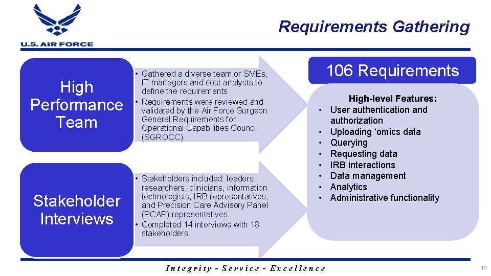 Requirements Gathering High Performance Team • Gathered a diverse team or SMEs, IT managers