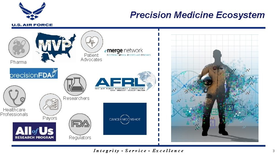 Precision Medicine Ecosystem Patient Advocates Pharma Researchers Healthcare Professionals Payors Regulators Integrity - Service