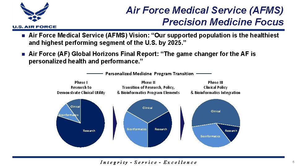 Air Force Medical Service (AFMS) Precision Medicine Focus n Air Force Medical Service (AFMS)