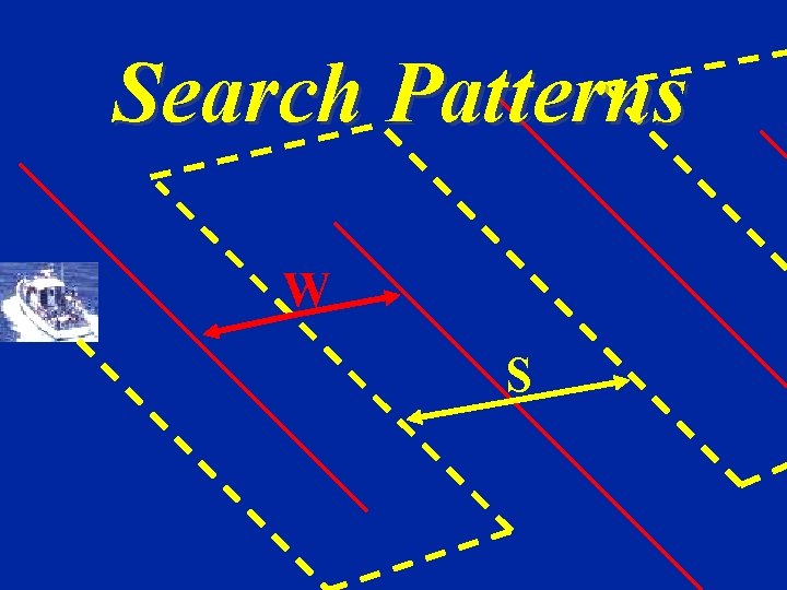 Search Patterns W S 
