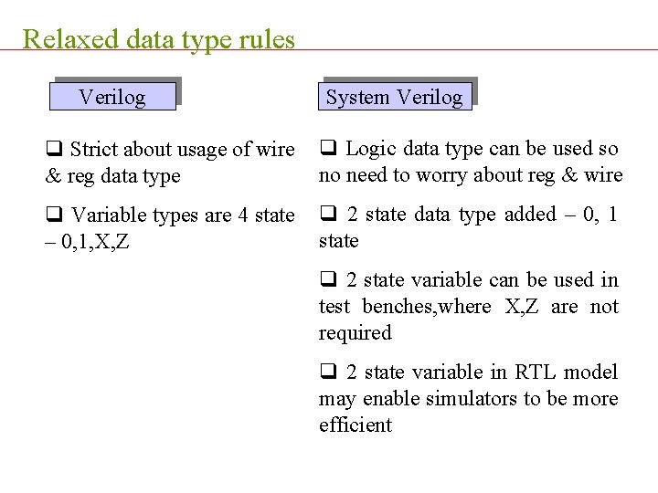 Relaxed data type rules Verilog System Verilog q Strict about usage of wire &