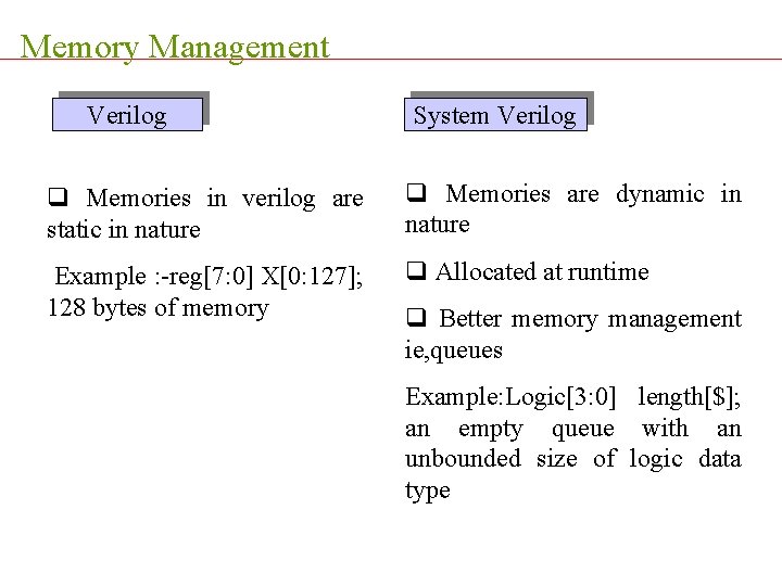 Memory Management Verilog System Verilog q Memories in verilog are static in nature q