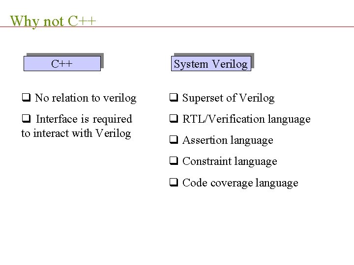 Why not C++ System Verilog q No relation to verilog q Superset of Verilog